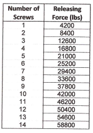 Completion Packers Completion Packers table2