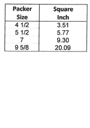 Completion Packers Completion Packers table3