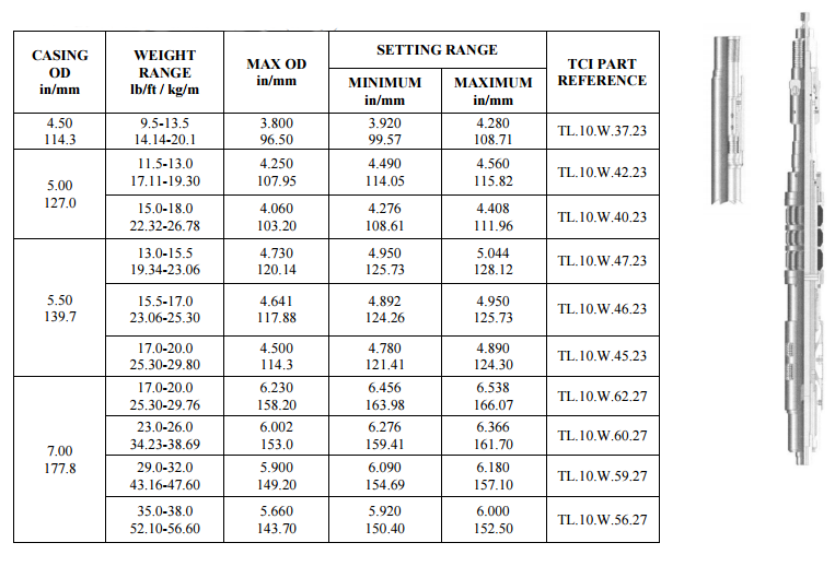 Service Tools Service Tools spec18