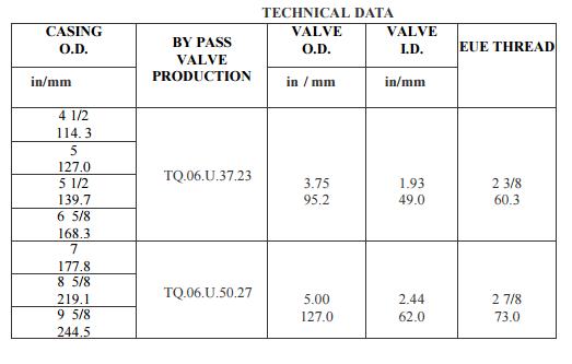 Service Tools Service Tools spec20