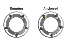 Tubing Anchors Tubing Anchors z6